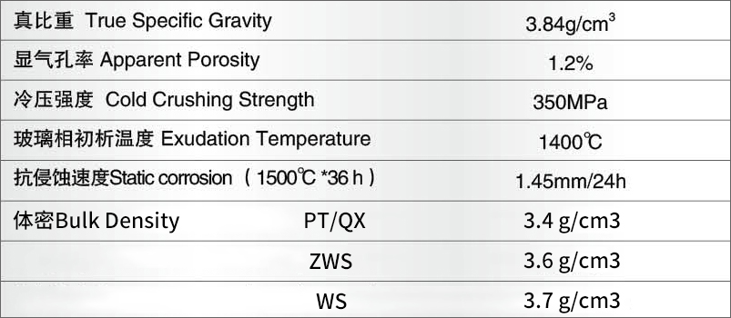 AC-33(AZS)