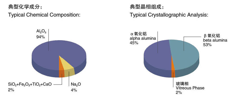 AC-M(α-β Alumina)