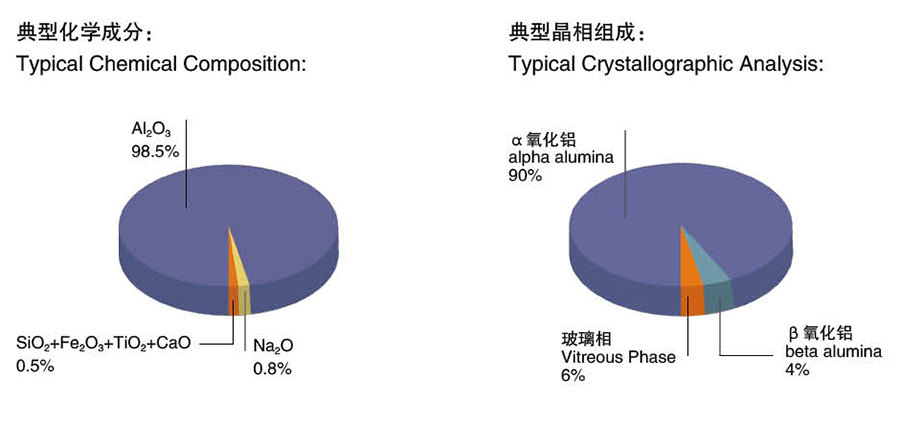 AC-A(α-β Alumina)