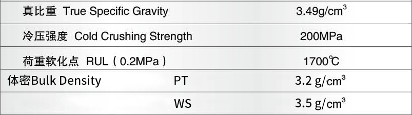 AC-A(α-β Alumina)